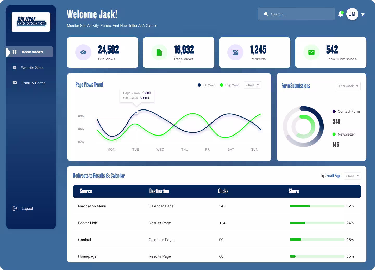 BRRM: One focused platform for a racing community — what we built